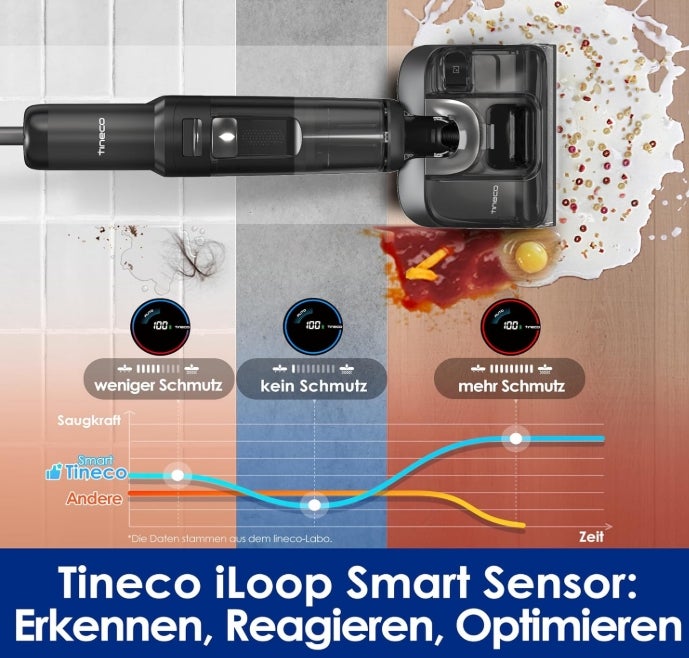 Tineco Floor ONE S7 Stretch Ultra Nass Trockensauger, 180° Lay-Flat Nasssauger, 85°C 5 Min Flashdry-Selbstreinige, 50 Min Laufzeit, DualBlock Anti-Tangle, Beide Kantenreinigen, Reinigen unter Möbeln 