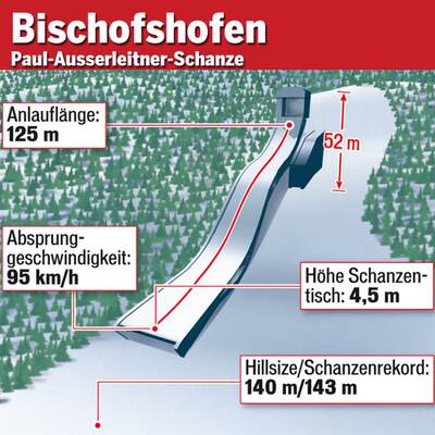 Bischofshofen
