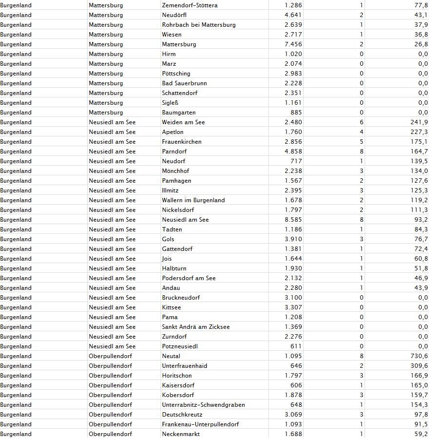 Corona-Zahlen: So stark ist Ihre Gemeinde betroffen