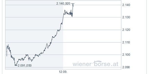 Höchst-Richter stimmen für Euro-Schirm