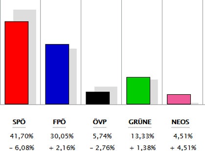 Alle Ergebnisse: So wählte ihr Bezirk