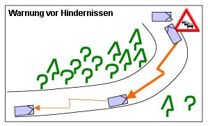 C2C Hindernisse