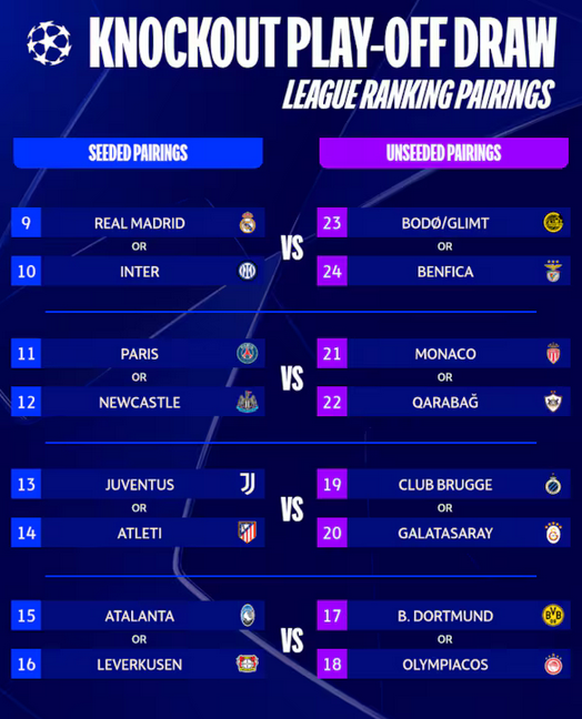 Champions League: Diese Play-off-Krimis kann die Auslosung bringen