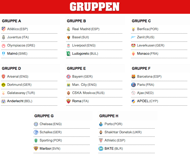 Hammer-Gruppe für Alabas Bayern