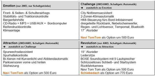 Neuer Mazda CX-5: Alle Österreich-Infos