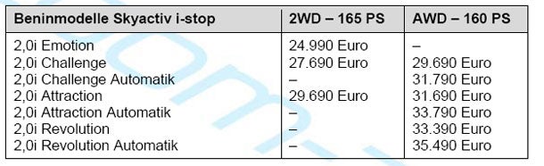 Neuer Mazda CX-5: Alle Österreich-Infos