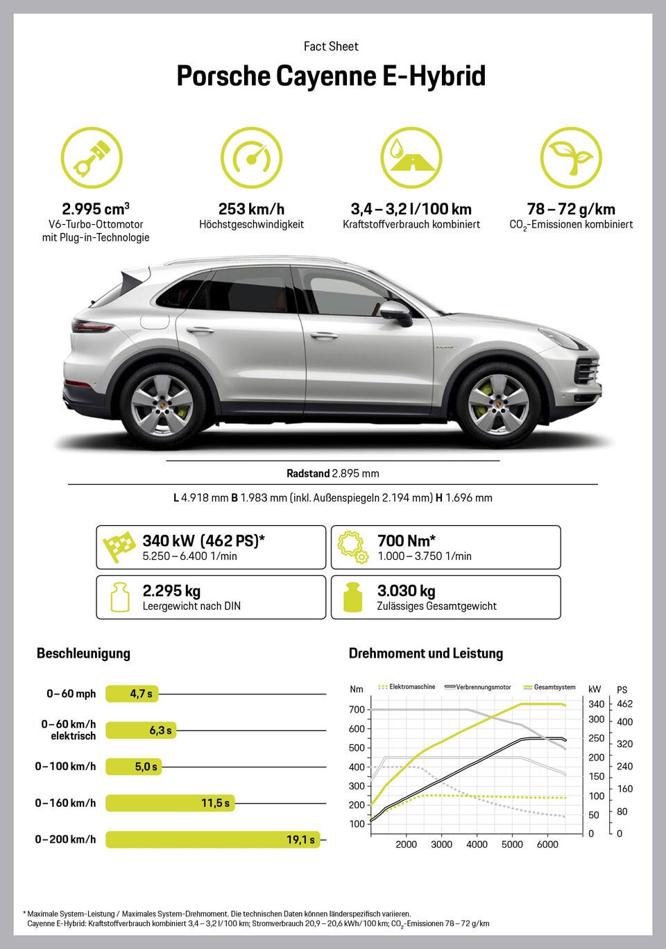 Neuer Cayenne jetzt auch als Plug-in-Hybrid
