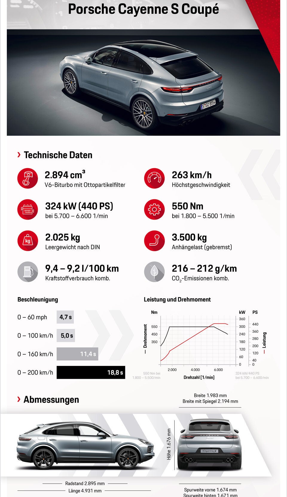 Neuer Motor für das Cayenne Coupé