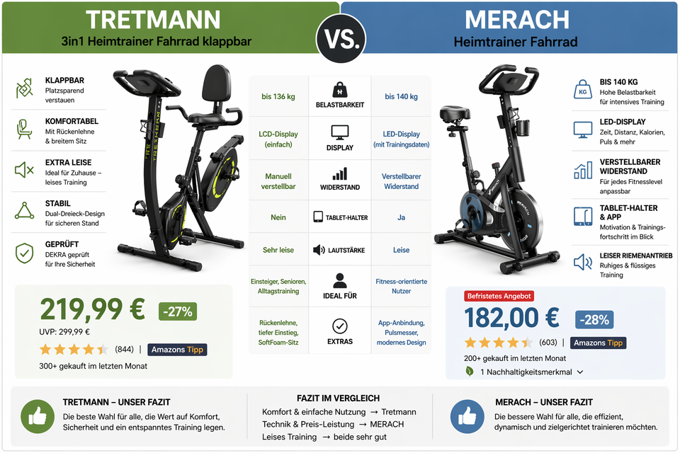 Heimtrainer im Test: Welcher ist der beste?