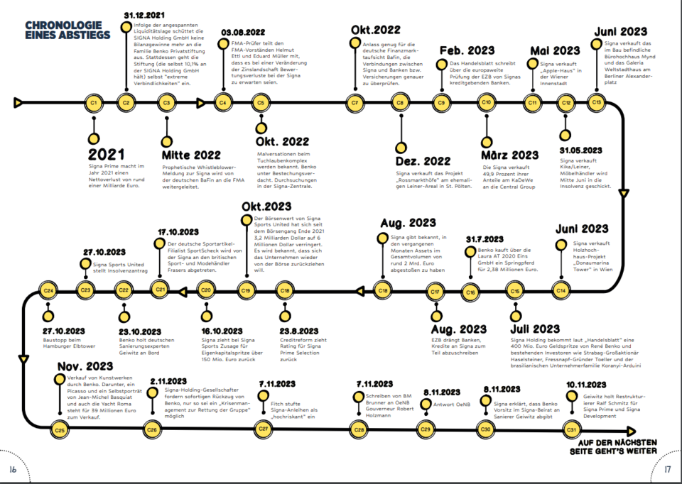 Abschlussbericht: Grüne zeichnen Benkos Milliarden-Pleite nach