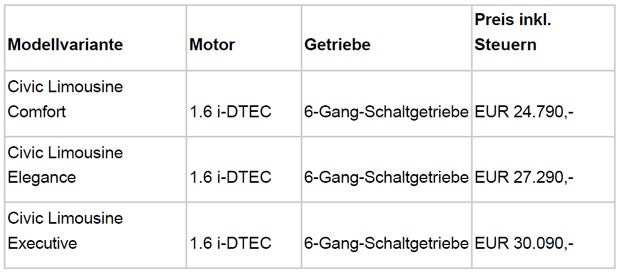 Jetzt auch Civic Limousine mit Diesel