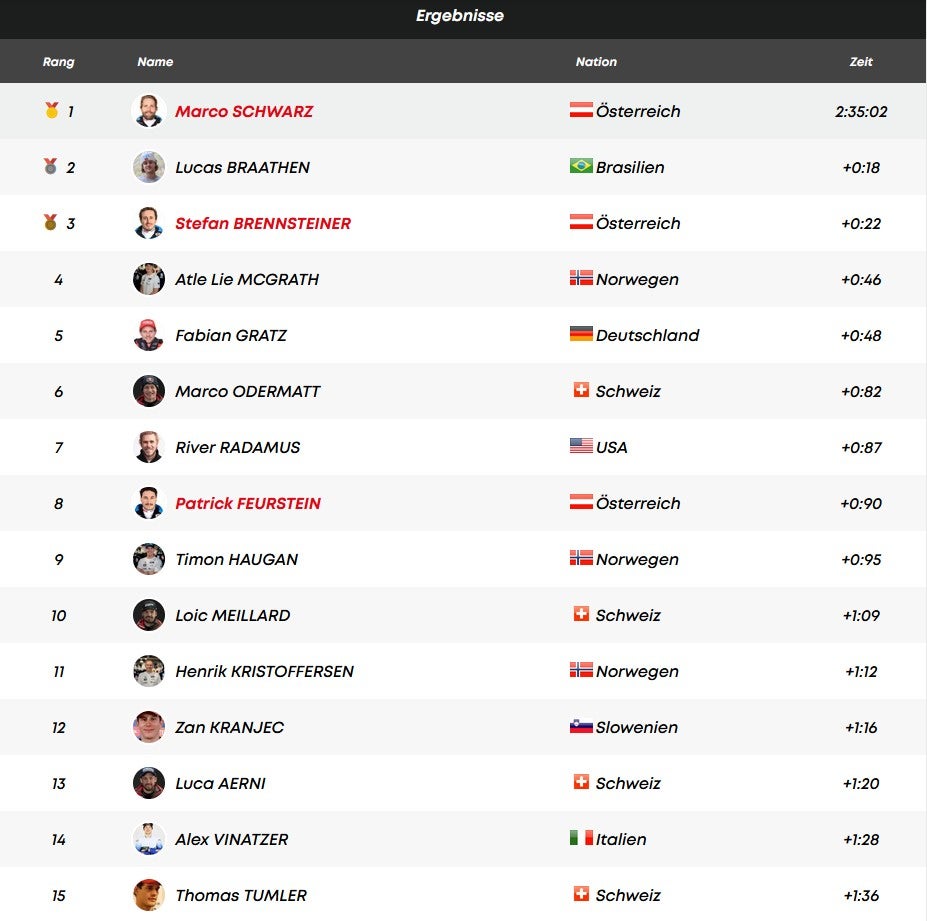 Schwarz feiert Super-Comebacksieg im RTL-Klassiker