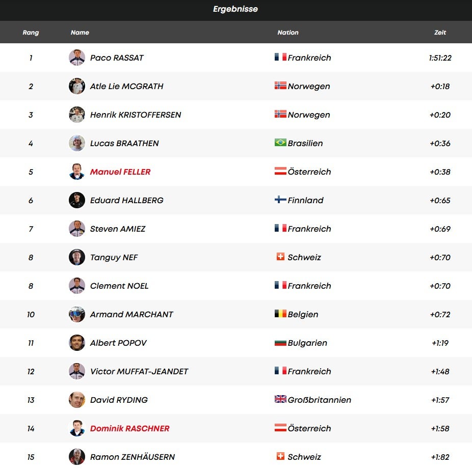 Feller rettet ÖSV Slalom-Ehre - Rassat schafft Sensation
