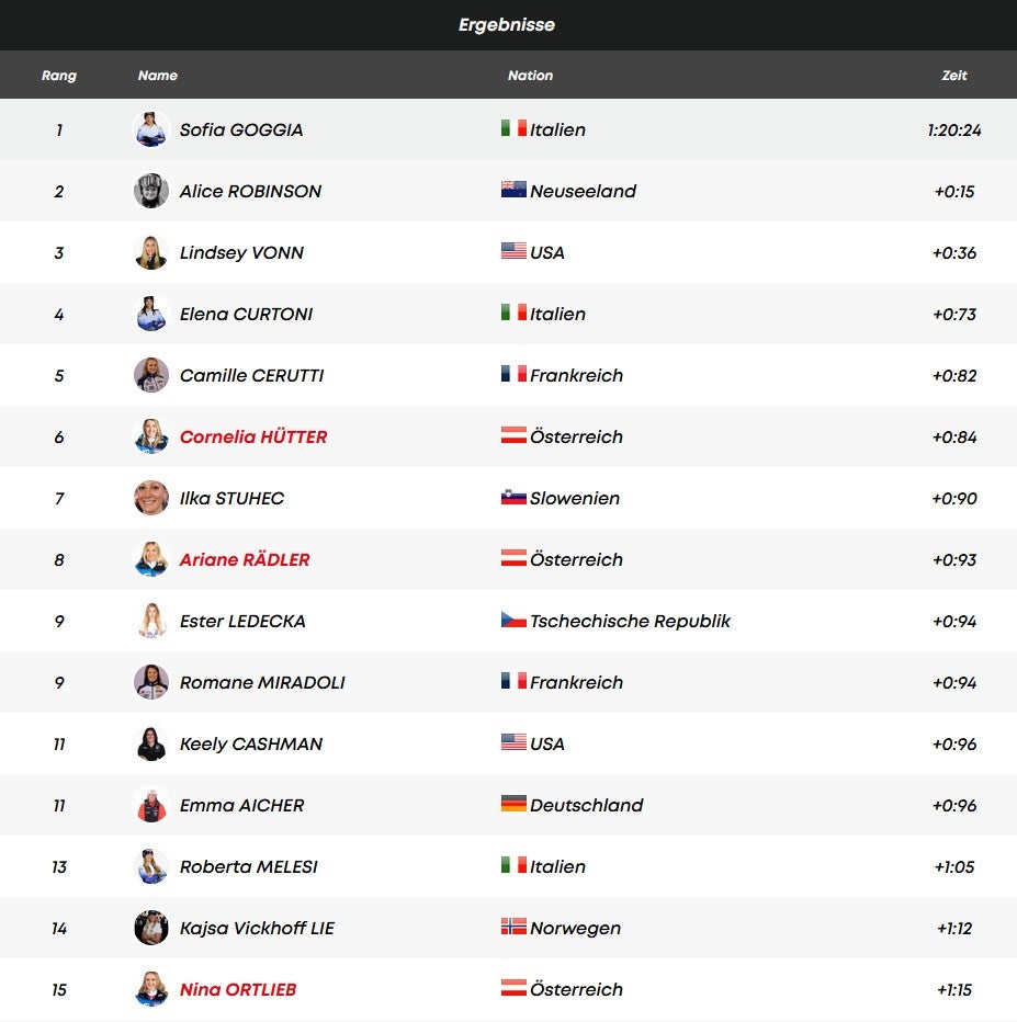 ÖSV-Damen gehen bei Goggia-Sieg leer aus