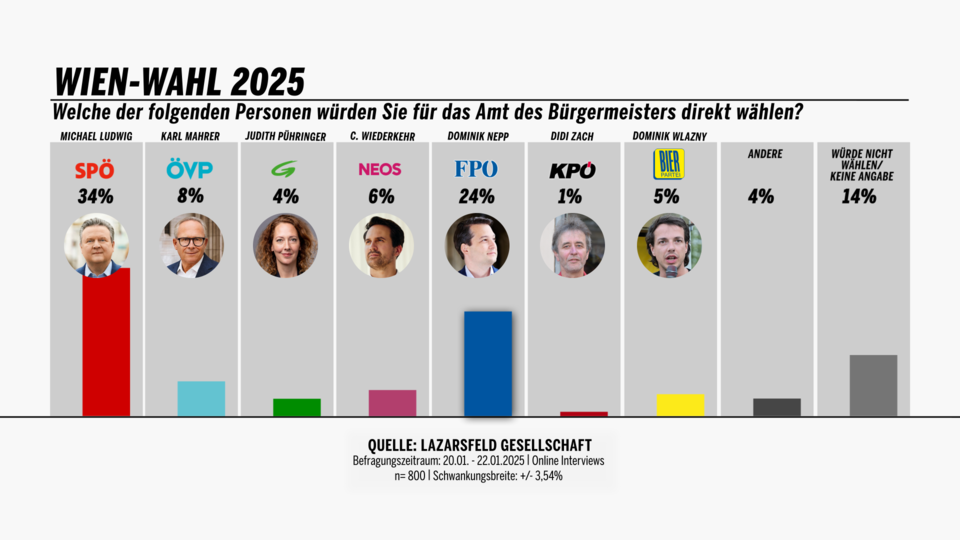 Bürgermeister250123