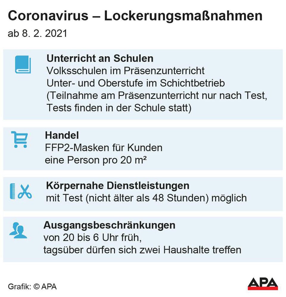 LIVE-Ticker: Jetzt fix: Schulen, Handel und Friseuren öffnen, Gastro bleibt zu