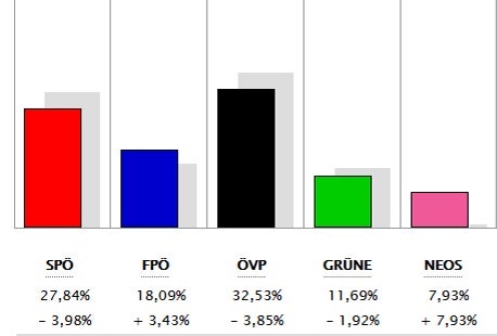 Alle Ergebnisse: So wählte ihr Bezirk