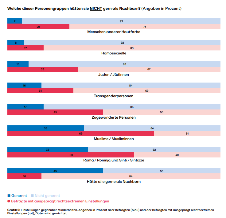 Dokumentationsarchiv