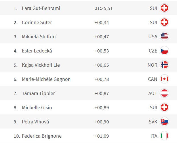 Pleitestart für ÖSV-Damen im Super-G