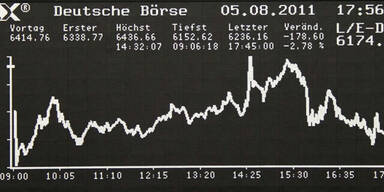 DAX 5.8.2011