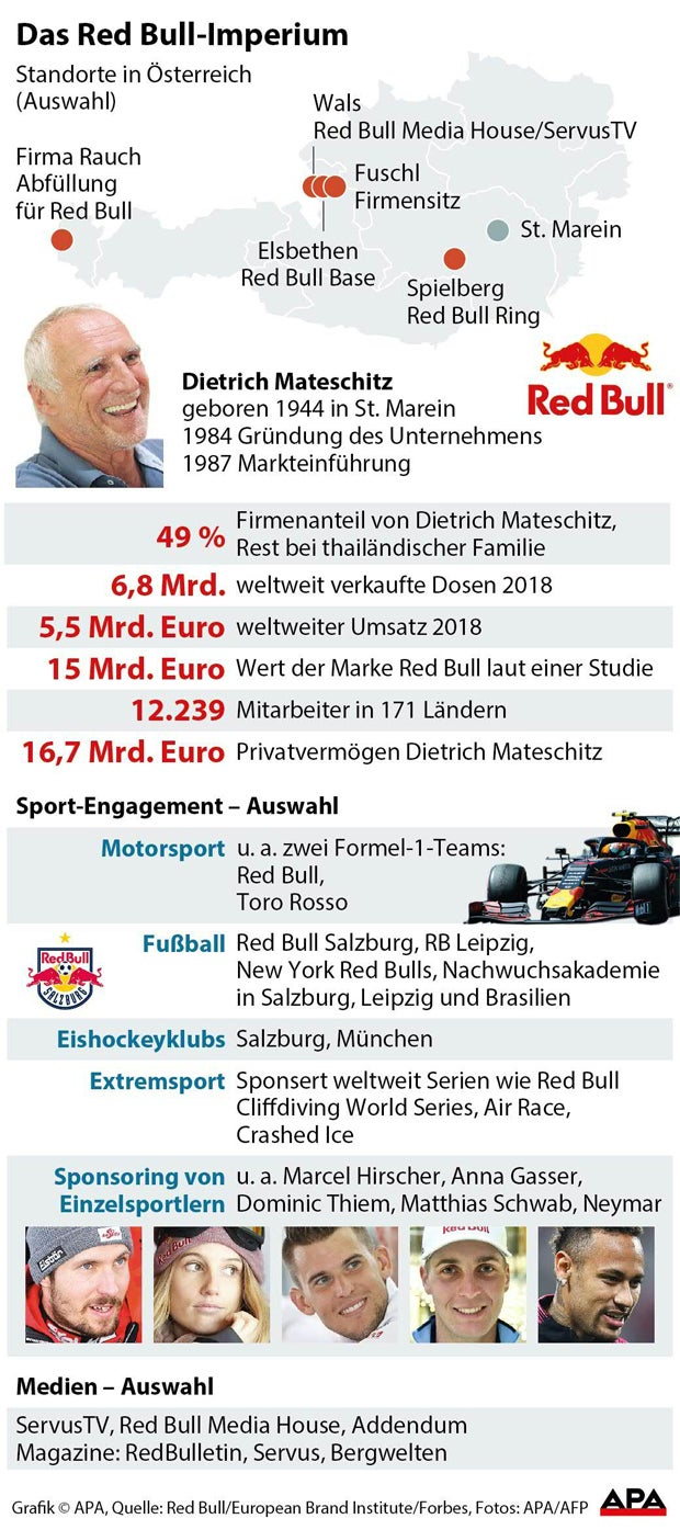 Mateschitz wird 75: Das Leben des reichsten Österreichers