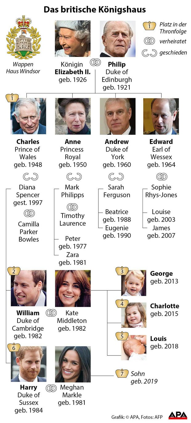 Es ist ein Bub! Das royale Baby ist da