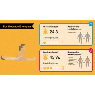 Kalorienverbrauch beim Sex