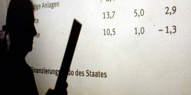 Schuldenstand steigt 2017 in Vorarlberg weiter