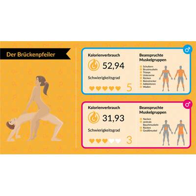 Kalorienverbrauch beim Sex