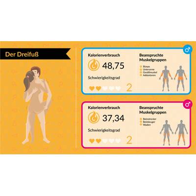 Kalorienverbrauch beim Sex