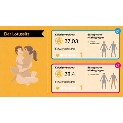 Kalorienverbrauch beim Sex