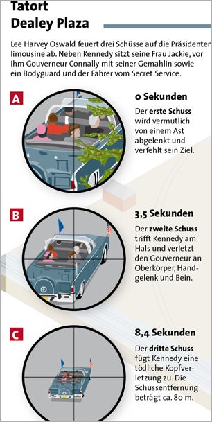 Kennedy-Mord: War es die Mafia?