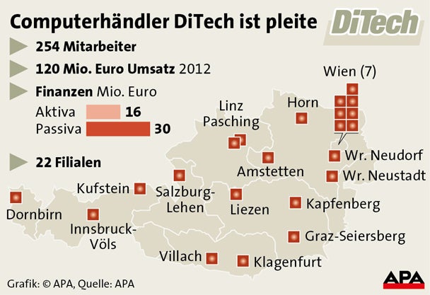 DiTech-Rettung endgültig gescheitert