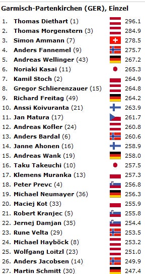 ÖSV-Doppelsieg in Garmisch