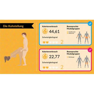 Kalorienverbrauch beim Sex