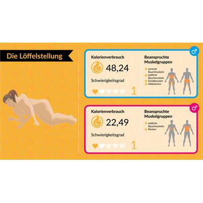 Kalorienverbrauch beim Sex