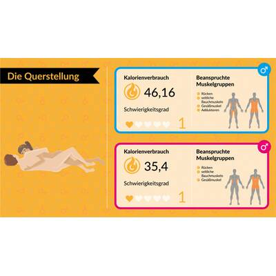 Kalorienverbrauch beim Sex