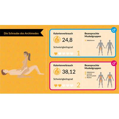 Kalorienverbrauch beim Sex