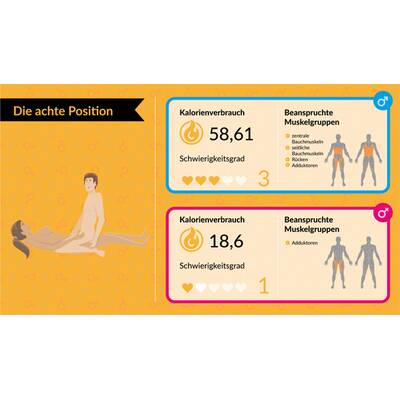 Kalorienverbrauch beim Sex