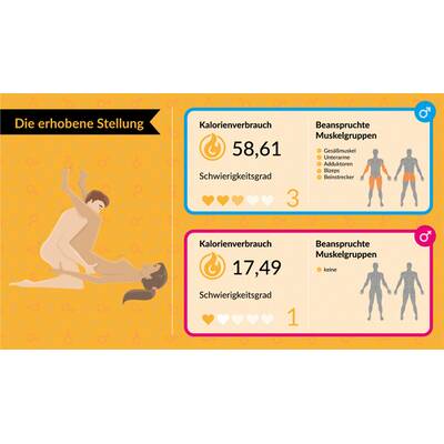 Kalorienverbrauch beim Sex