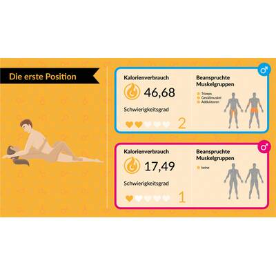 Kalorienverbrauch beim Sex