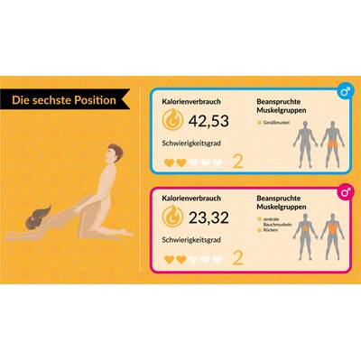 Kalorienverbrauch beim Sex