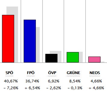 Alle Ergebnisse: So wählte ihr Bezirk