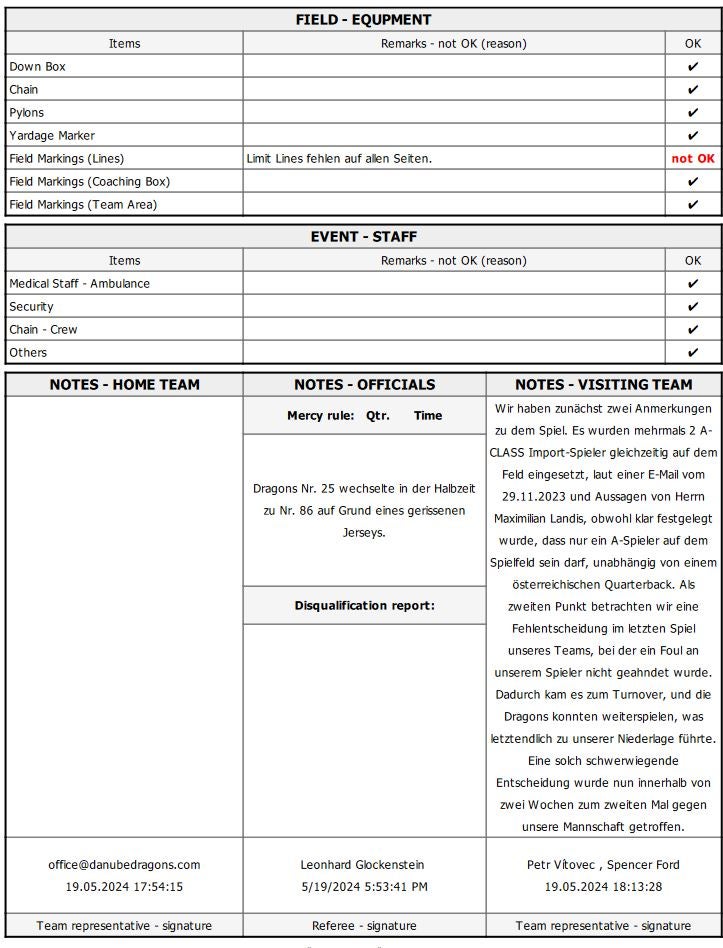 Entscheidung des Football-Verband sorgt weiter für Wirbel