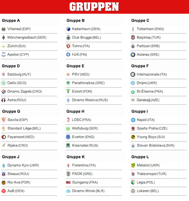 Europa League: Machbares Los für Salzburg