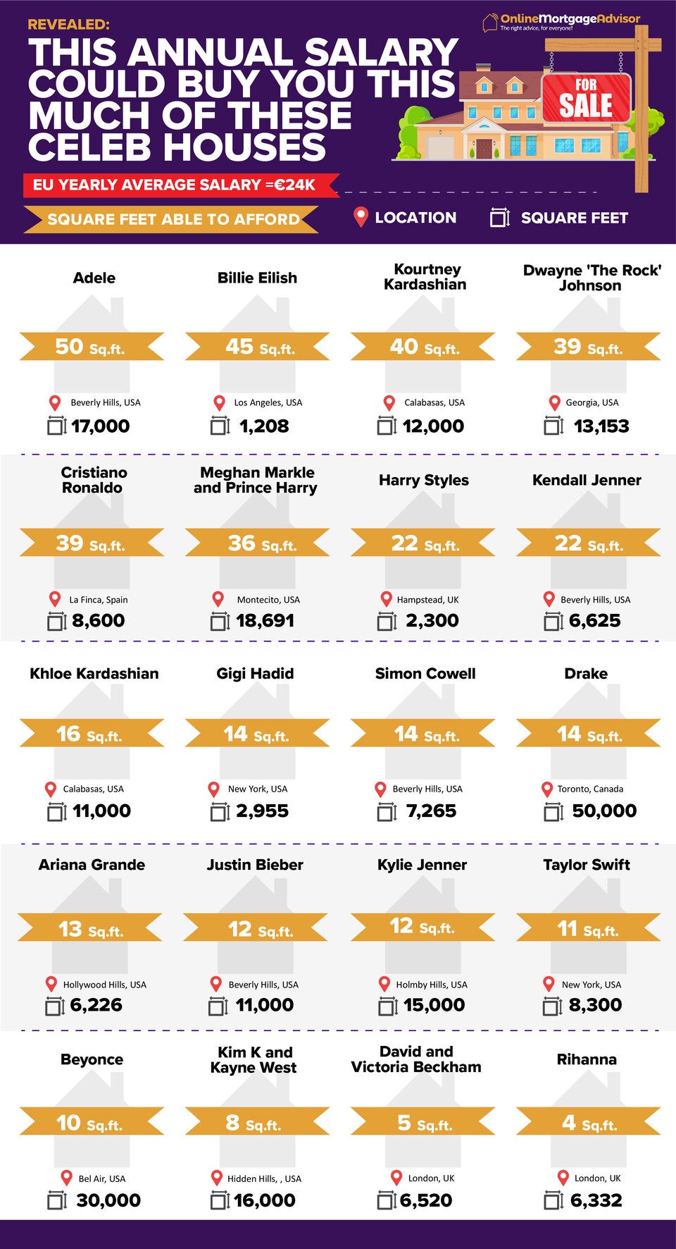 Wieviel vom Haus Ihres Lieblingsstars könnten Sie sich leisten?