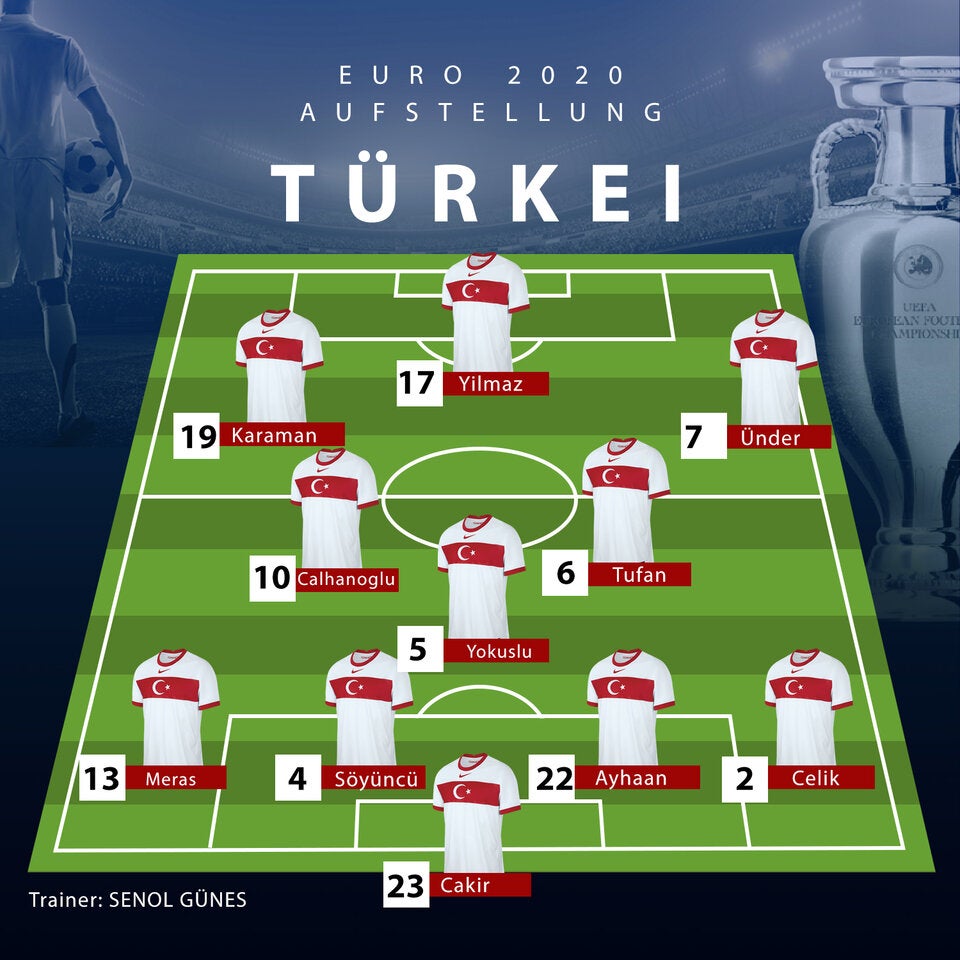 Die Aufstellungen von Türkei und Wales