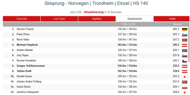 Bindung gelöst: Kraft verhindert Horror-Sturz