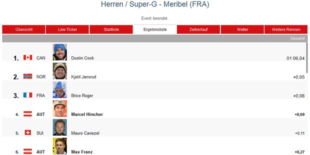 Hirscher vor Triumph im Gesamtweltcup