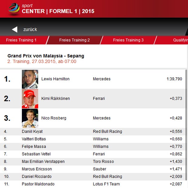 Mercedes dominiert Malaysia-Training